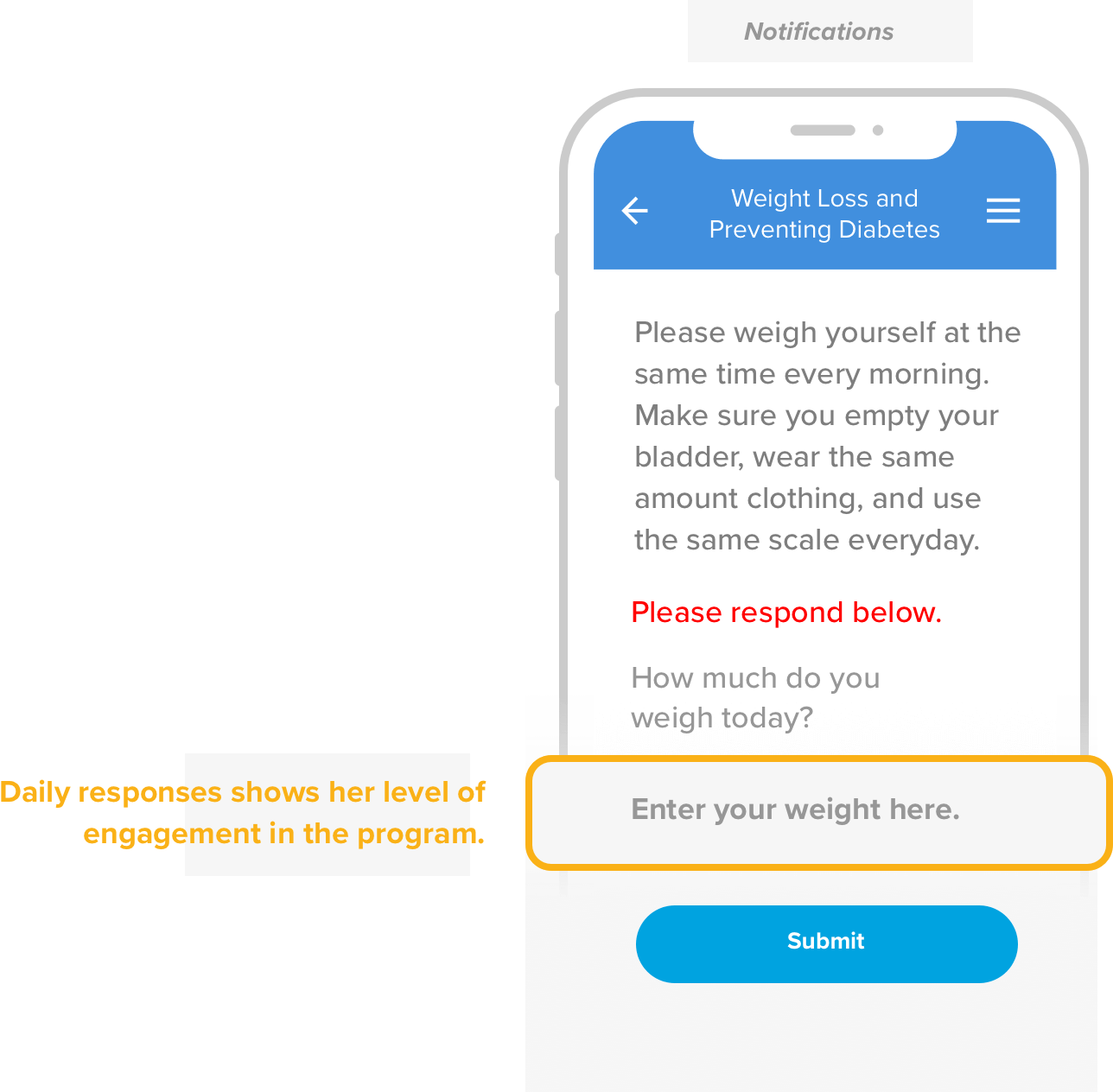 Mobile Communication
